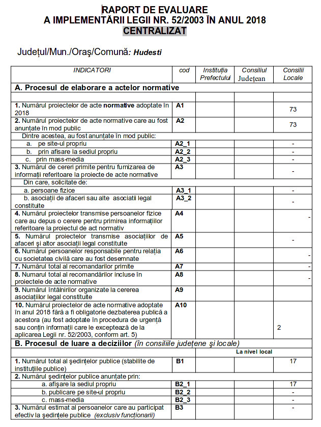 RAPORT Legea 52 2003ptr 2018