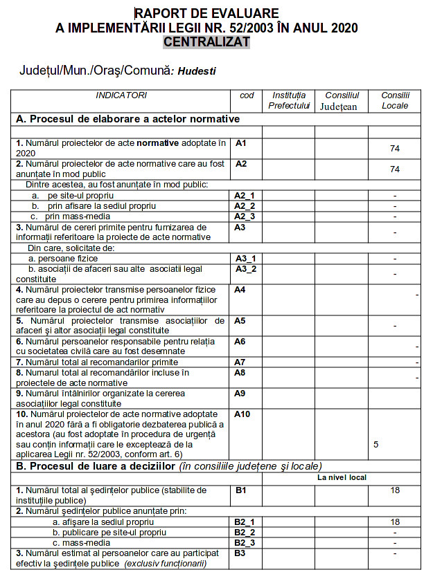RAPORT Legea 52 2003ptr 2020