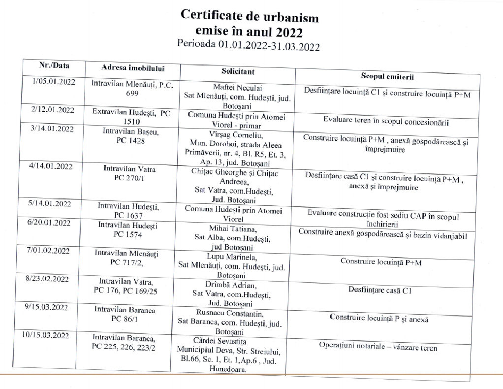 certificate urbanism 2022